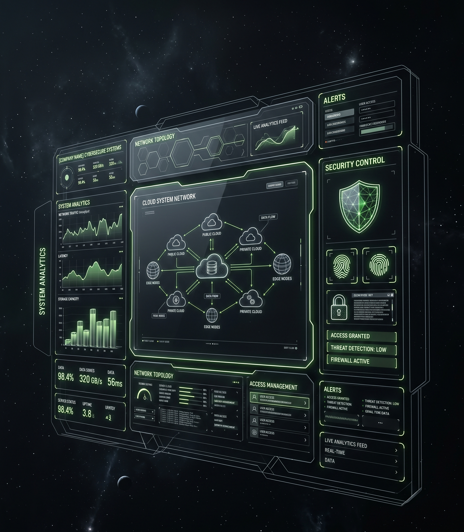 Digital Console — แผงควบคุมธุรกิจบนโลกดิจิตอลของคุณ